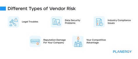 Vendor Risk Management What Is It How To Implement And Best