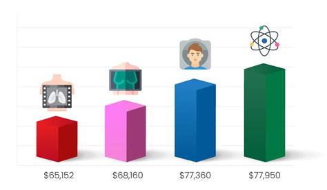 Rad Tech Salary Range In The Us By State And Modality