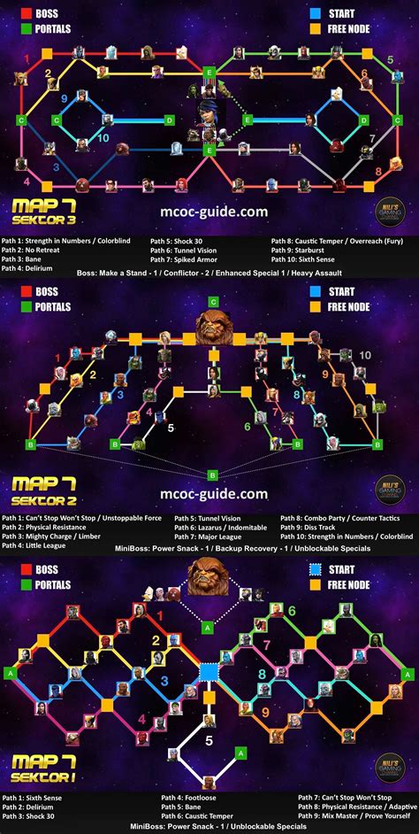 Alliance Quest Map 7 Paths With Nodes Details And Counters Mcoc Guide