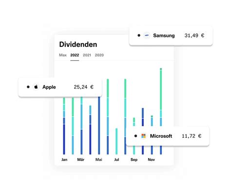 Getquin Portfolio Tracker Analyse Community