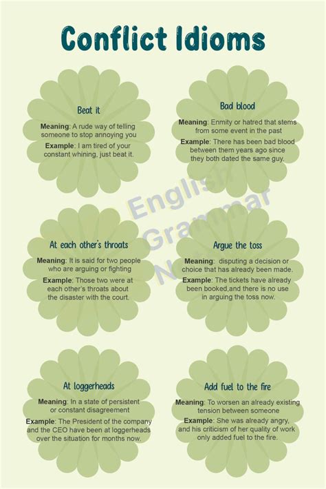 Conflict Idioms List Of Conflict Idioms With Meaning And Examples Artofit