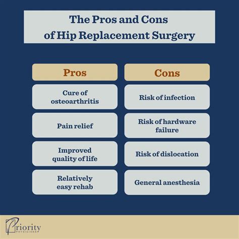 Is Hip Replacement Or Knee Replacement More Painful At Jayson Norman Blog