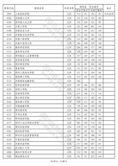 2022年普通高校在川招生本科二批次院校录取调档线 四川省教育考试院