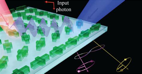 New Quantum Research Gives Insights Into How Quantum Light Can Be Mastered