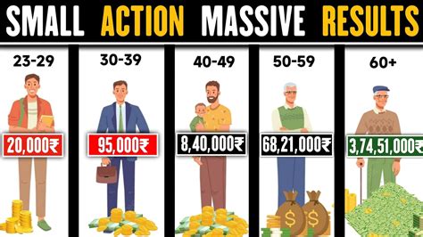 Small actions क असल power क समझ How to get massive results by