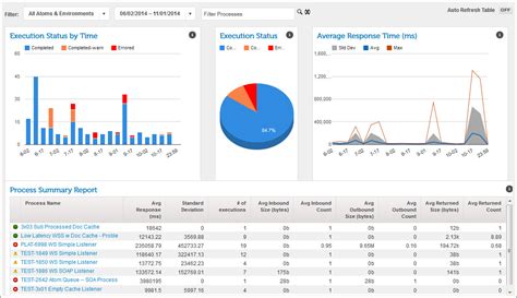 Real-time Dashboard shows four reporting windows