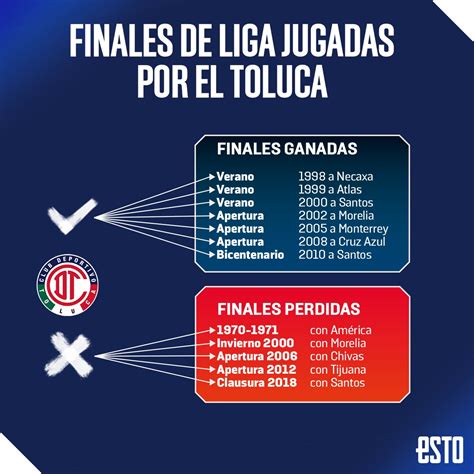 Final Pachuca Vs Toluca Fechas Y Horarios Definidos Para El Gran Duelo