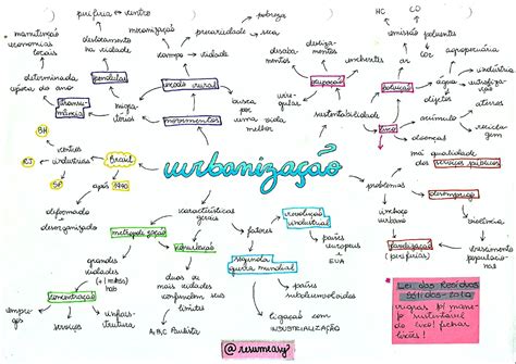 MAPA MENTAL SOBRE URBANIZAÇÃO BRASILEIRA Maps4Study