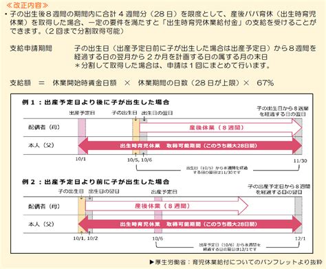 10月1日以降の育児休業給付制度について