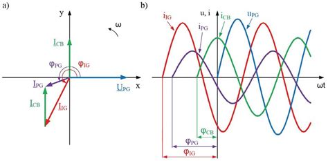 Reactive Power Compensation Using Capacitor Banks A Phasor Diagram