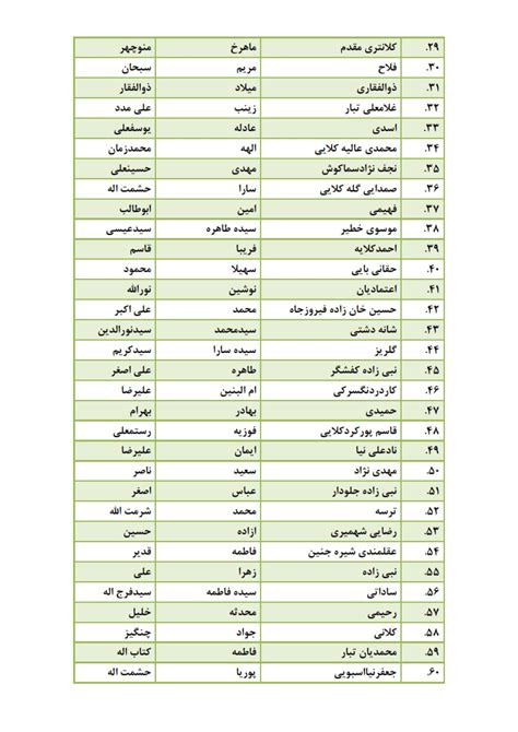 اسامی پذیرفته شدگان نهایی آزمون وکالت ۹۴ کانون وکلای دادگستری مازندران