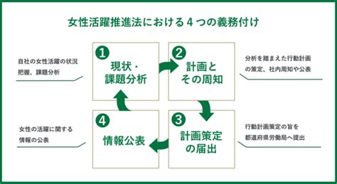 女性活躍推進法改正によって企業の取り組みが義務化！その背景と行動計画例をわかりやすく解説 ピースマインド株式会社