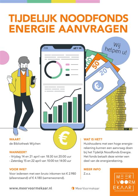 Tijdelijk Noodfonds Energie Aanvragen MeerVoormekaar