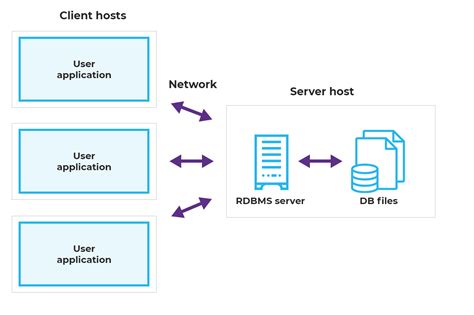 Microsoft Sql Server Pros And Cons