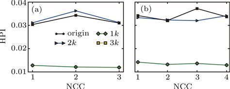 Uncovering Offline Event Similarity Of Online Friends By Constructing