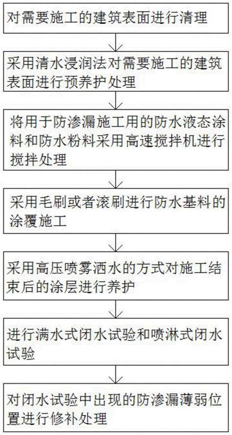 一种建筑工程的防渗漏施工方法与流程