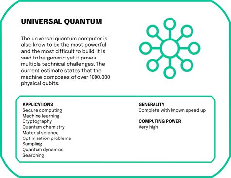 Quantum Computing The Future Of Computational Power Neosfer