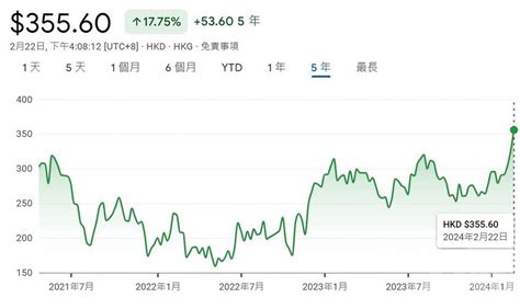 攜程去年業績全面倍升 刺激股價升至歷史高位 澳門力報官網