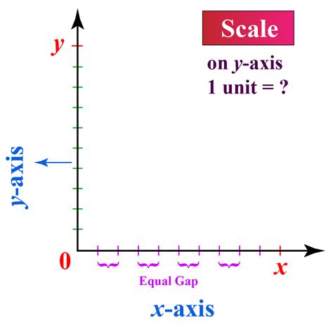 Bar Graph Maker - Cuemath