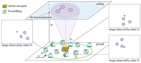 A Minimalist Self Localization Approach For Swarm Robots Based On