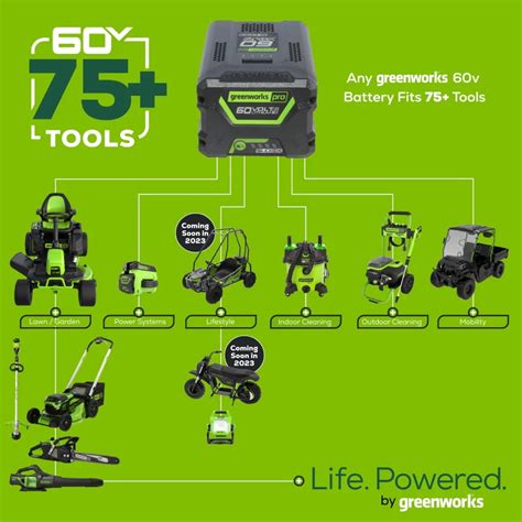 Greenworks 60v 25 Cordless Brushless Self Propelled Lawn Mower With Two 2 4 0ah Batteries