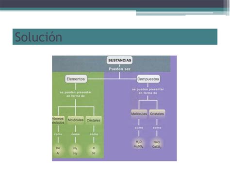 Ppt Elementos Y Compuestos Powerpoint Presentation Free Download Id 6035554