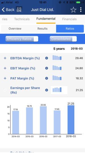 What Is Earnings Per Share & How To Calculate It | SE Blog