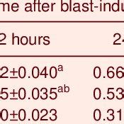 Aquaporin 4 Expression In The Pituitary Gland After Blast Induced