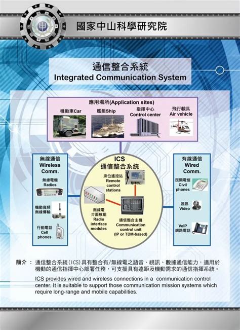 國軍規劃向美軍購link 22數據鏈系統 逾550億 中天新聞網