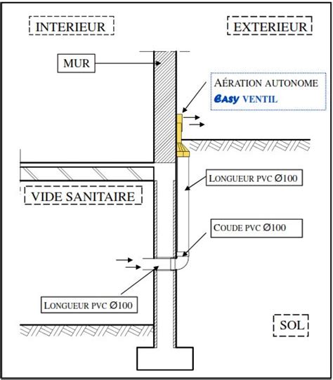 Cuestiones Diplom Ticas Violento Molestarse Ventilation Vide Sanitaire