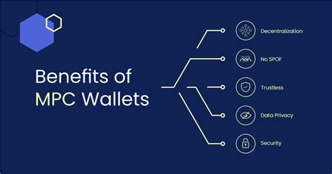 MPC Meaning in Crypto: A Guide to Understanding MPC Wallets - INX One ...