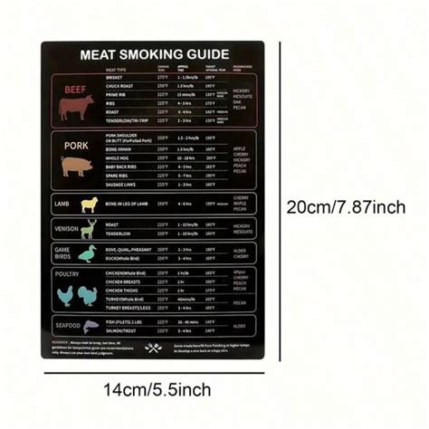 1pc, Meat Smoking Guide Magnet, Premium Smoker Accessories For BBQ Lovers, Includes Celsius ...