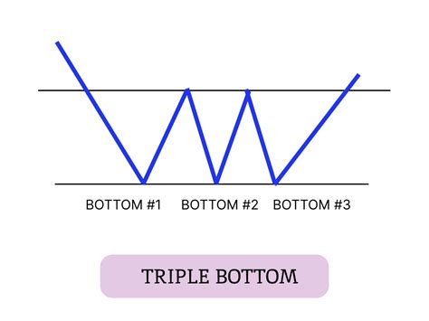 Jenis Chart Pattern Lengkap Untuk Pemula Hsb Investasi