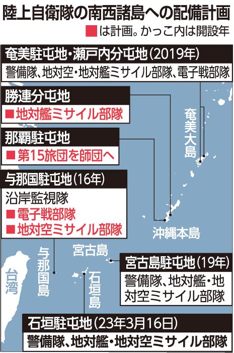 【記者解説】石垣の陸自開設「米国にとっての防波堤」際限なき部隊増強の恐れも 琉球新報デジタル