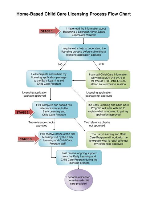 Free Printable Process Flow Chart Templates [Excel, Word, Powerpoint]