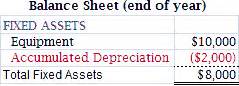 depreciation  beginners guide  examples
