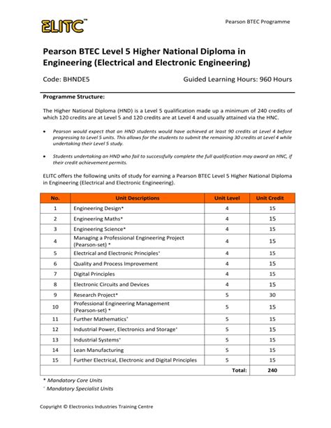 Btec L Rqf