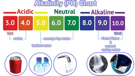 How To Calculate Alkalinity Home Garden