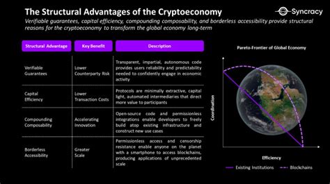 Meditations On Mayhem — Syncracy Capital