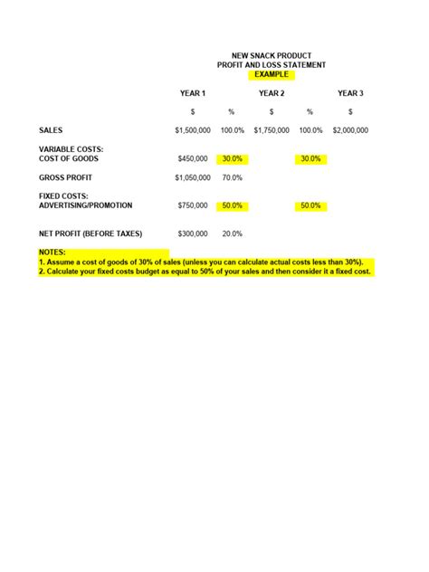 P and L Statement Template | PDF