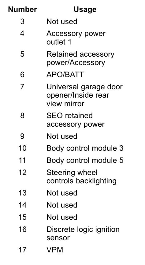 Denali Gmc Yukon Fuse Box Diagram Startmycar