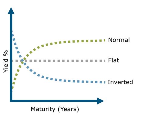 The Shape of the U.S. Treasury Yield Curve - NYCLASS 