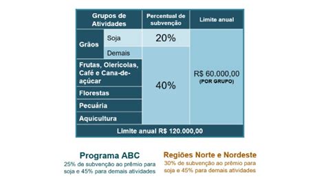 Mapa Libera R Bilh O Para Seguro Rural No Brasil