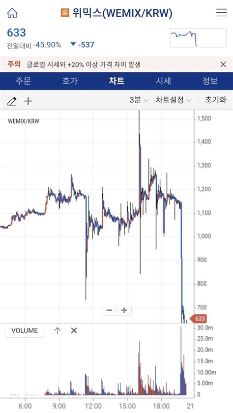 속보 위믹스 상장폐지 확정법원 상폐 효력정지 가처분 기각 오픈이슈갤러리 인벤