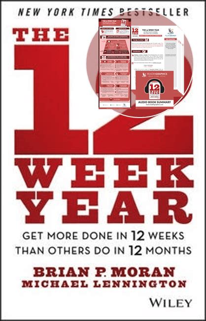 Download The 12 Week Year summary