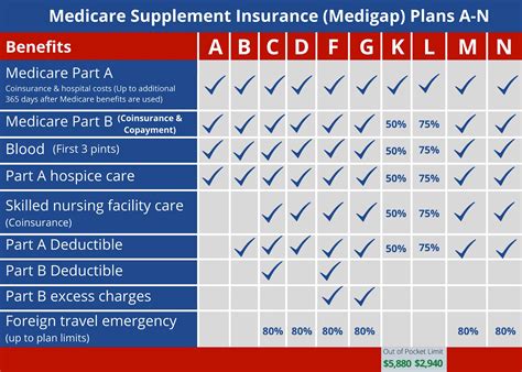 Medicare Part D Plans 2024 Comparison Donna Gayleen