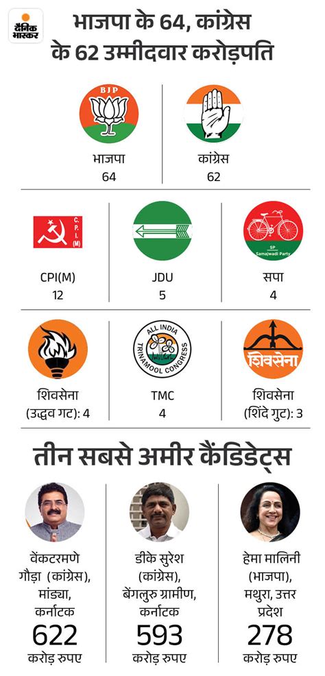 Lok Sabha Election 2024 Phase 2 Voting Date Schedule UP MP Rajasthan