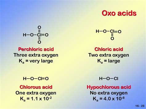 More About Equilibria Predicting The Position Of Acid Base Equilibria