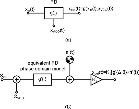 Figure 1 From Pll Based High Speed Demodulation Of Fm Signals For Real Time Afm Applications