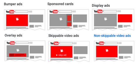 Starter Guide To Youtube Advertising Costs In 2024 Localiq